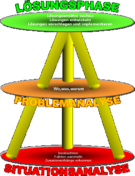 arbeitsweise